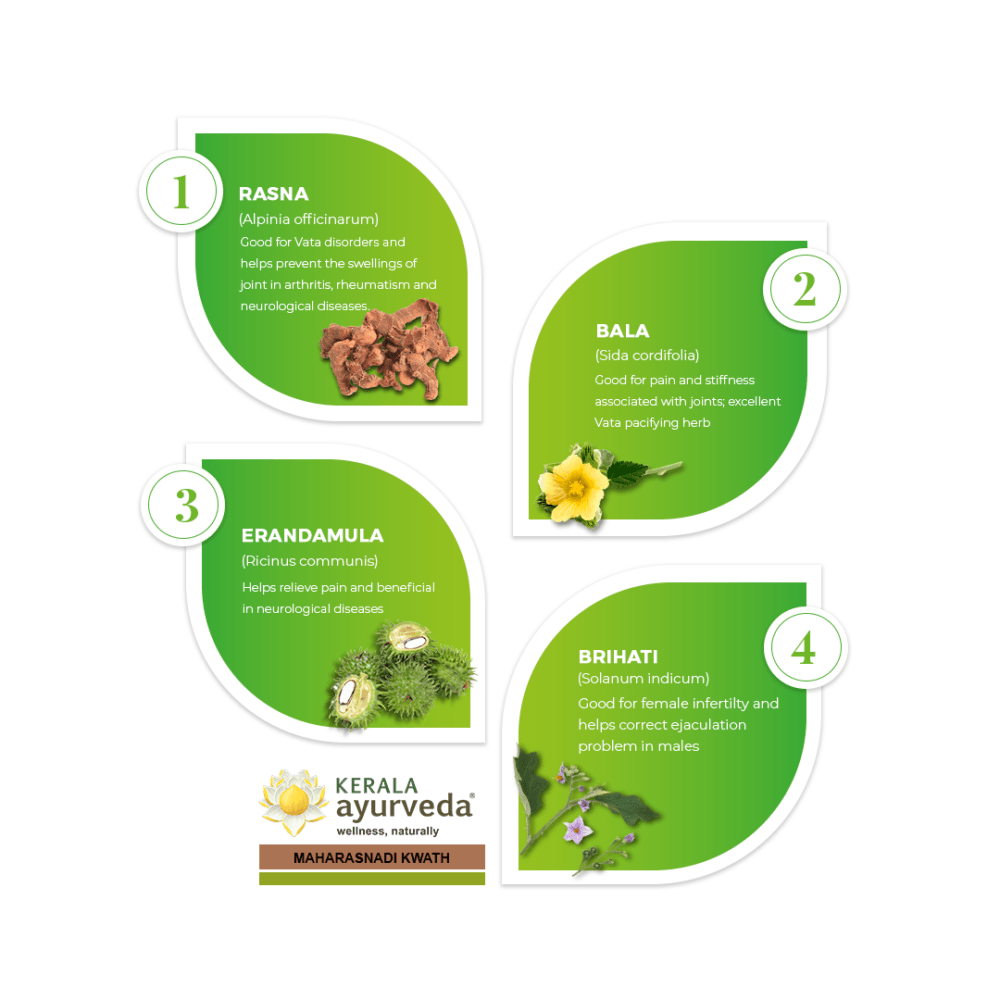 7th-ingredients-1-1000×1000