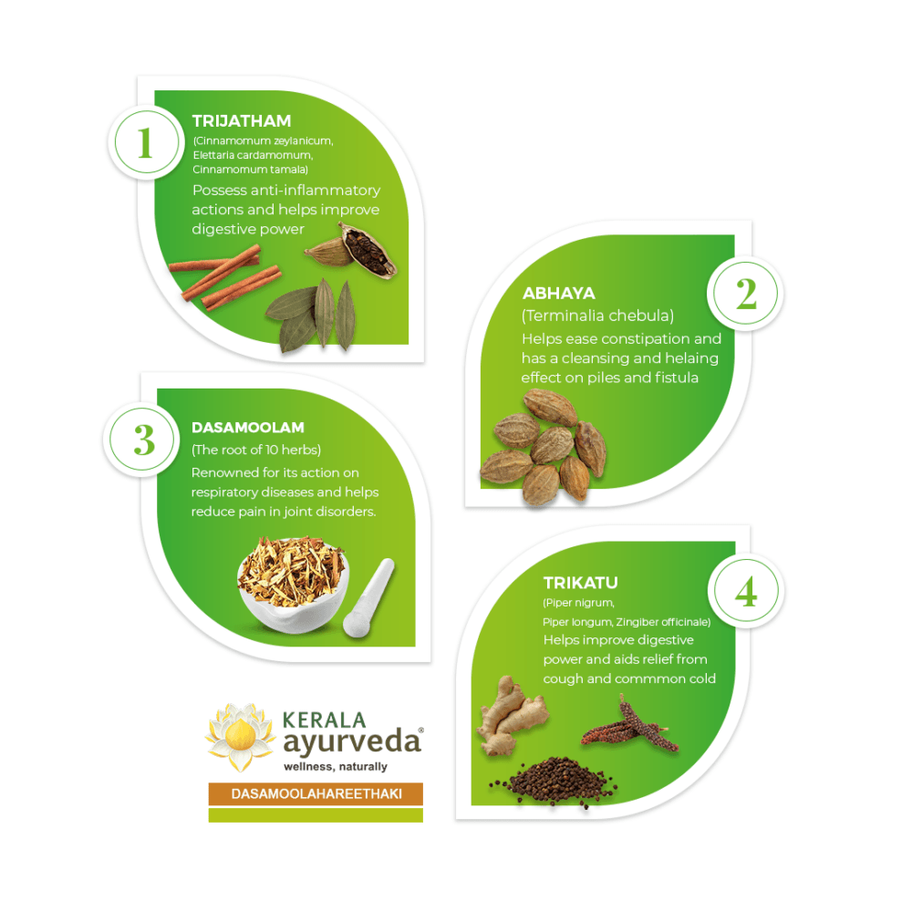 7th-ingredients-without-7-1000×1000