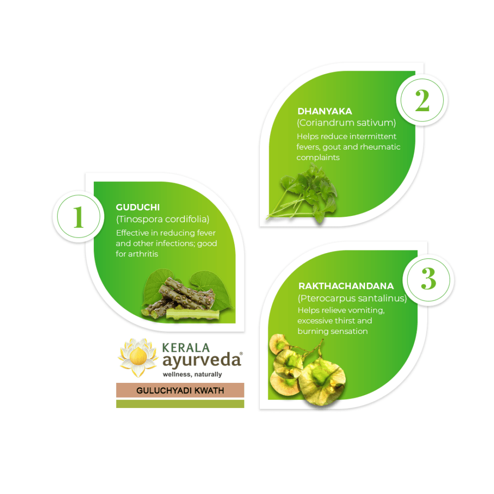 Kerala-Ayurveda-Guluchyadi-Kwath