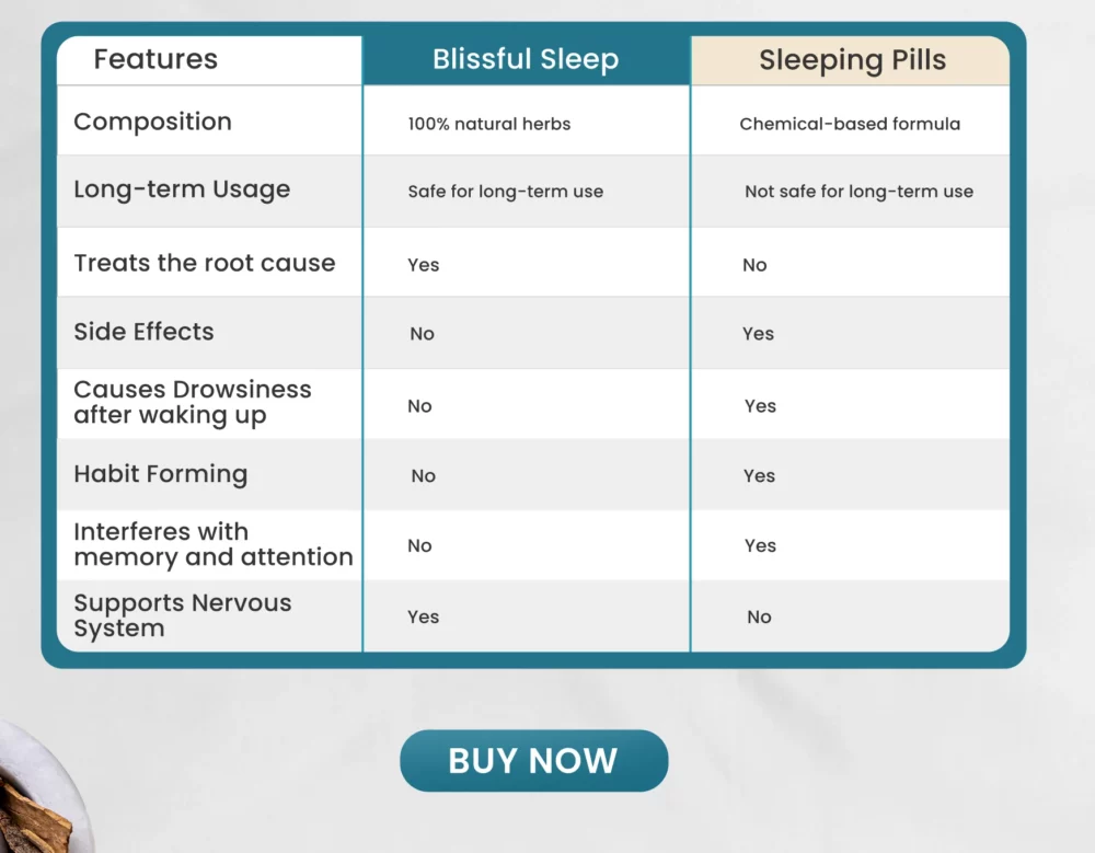 Maharishi-Ayurveda-Blissful-Sleep-Tablet-60-Tab5-1000x779