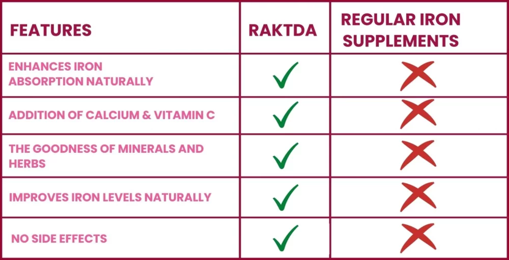 Maharishi-Ayurveda-Raktda-60-Tab1-1000×511