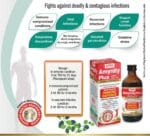 Aimil Amynity Plus Liquid (Sugar Free)