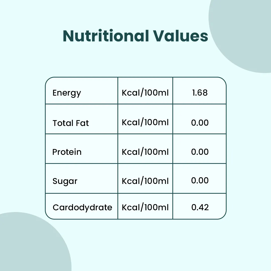 Neel Ayurvedics Diabetes Care Tea Nutrition Values Neel Ayurvedics Diabetes Care Tea Nutrition Values
