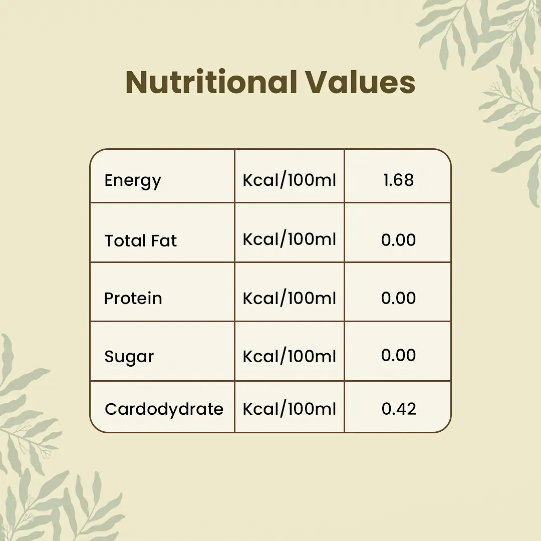 Neel Ayurvedics Strong Immunity Tea Nutritional Values